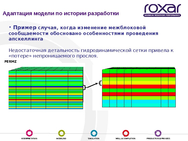 Гидродинамическое моделирование презентация