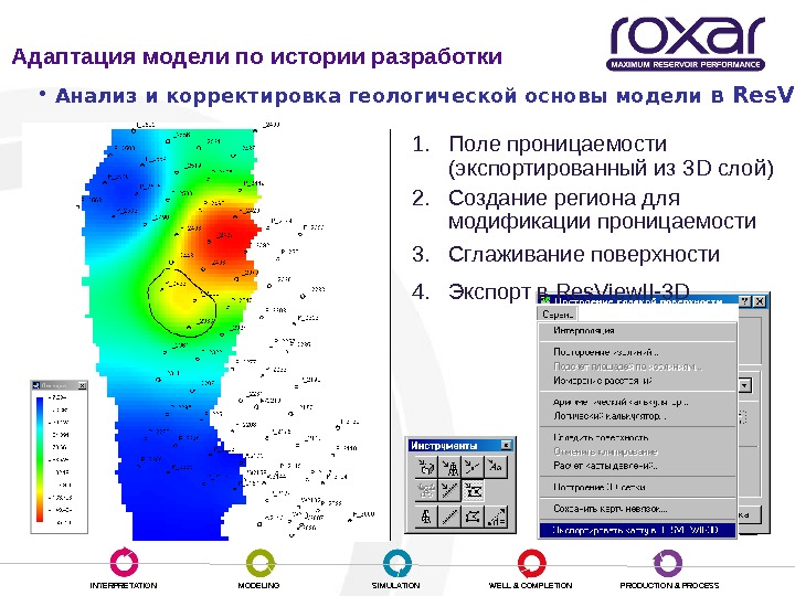 Гидродинамическое моделирование презентация