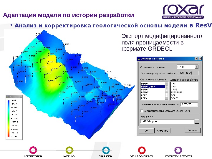 Гидродинамическое моделирование презентация