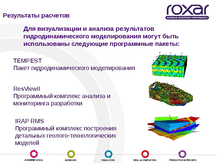 Гидродинамическое моделирование презентация