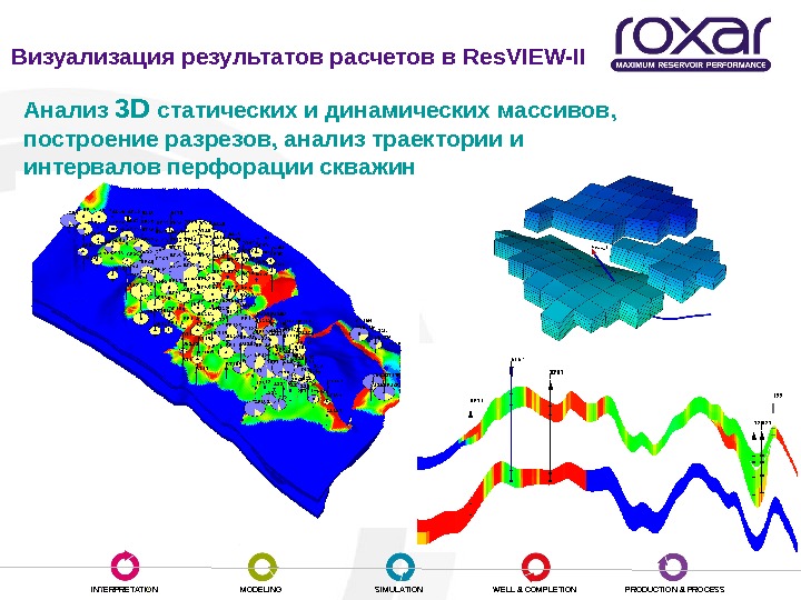 Гидродинамическое моделирование презентация