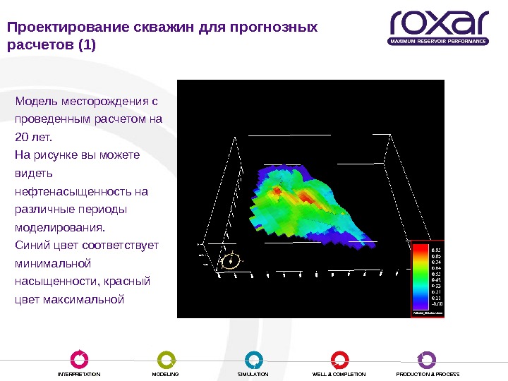 Гидродинамическое моделирование презентация