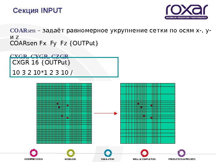 Гидродинамическое моделирование презентация