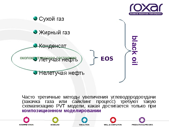 Гидродинамическое моделирование презентация