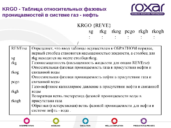 Фазовая проницаемость нефть ГАЗ. Относительная фазовая проницаемость. Относительные фазовые проницаемости ГАЗ нефть.