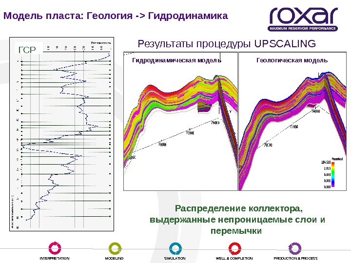 Гидродинамическое моделирование презентация