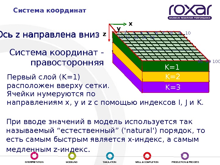 Гидродинамическое моделирование презентация