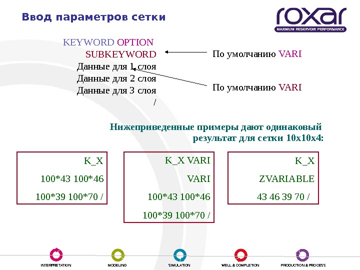 Гидродинамическое моделирование презентация