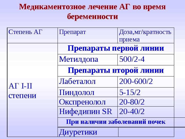 План лечения гипертонической болезни 3 степени