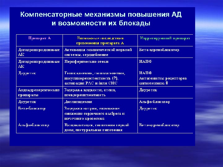 Аг лечение презентация