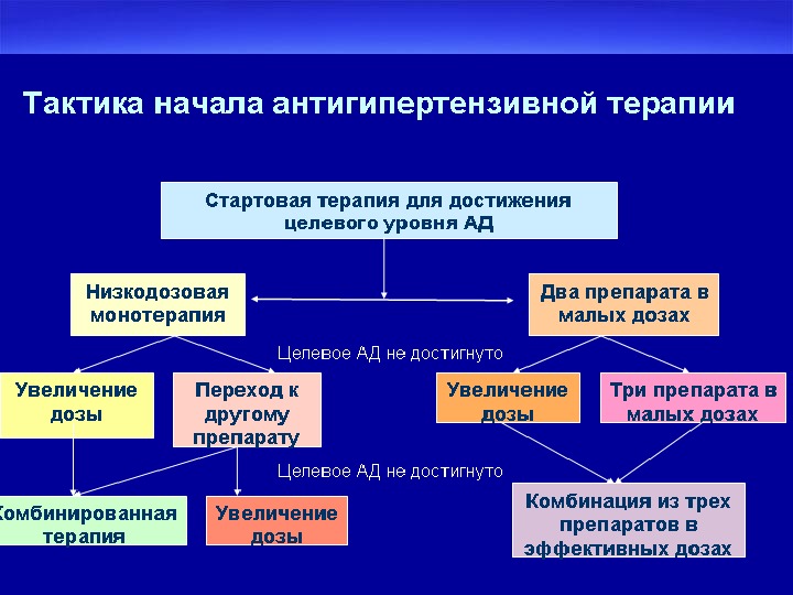 Аг лечение презентация