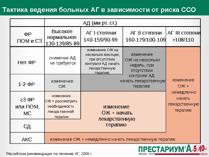 Схема лечения аг