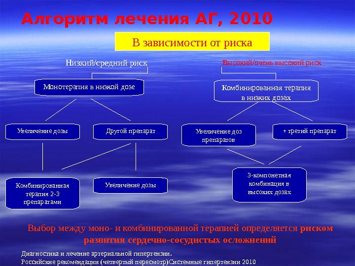 Аг лечение презентация