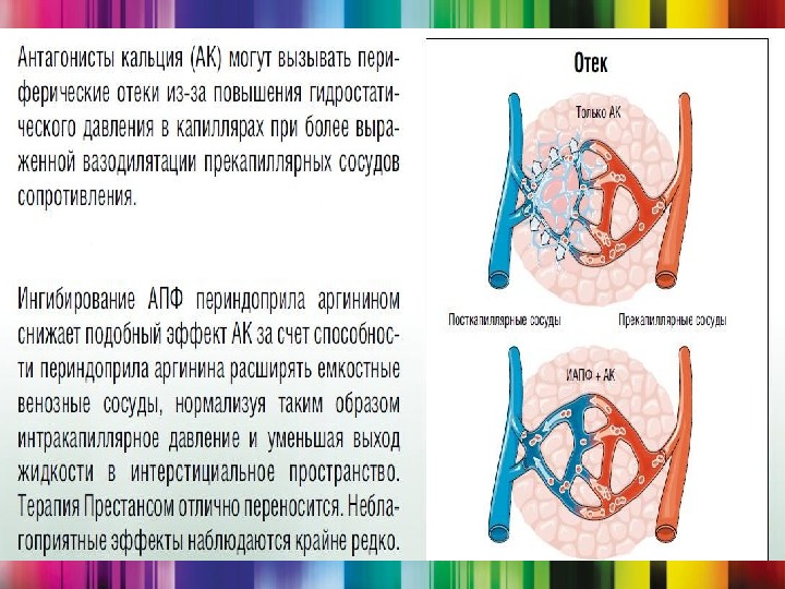 Аг лечение презентация