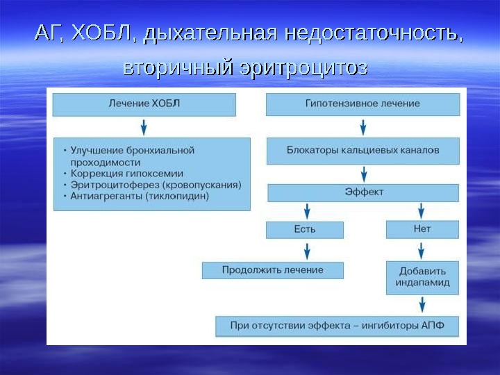 Дыхательная недостаточность лечение презентация