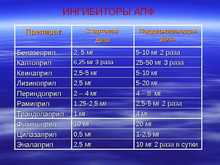 Ингибиторы апф картинки