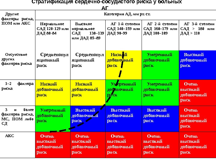 Дополнительная риска