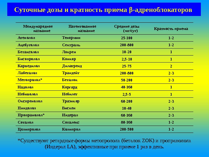 Средняя суточная. Суточные дозы. Средняя суточная доза это. Разовая и суточная доза. Максимальная суточная доза.