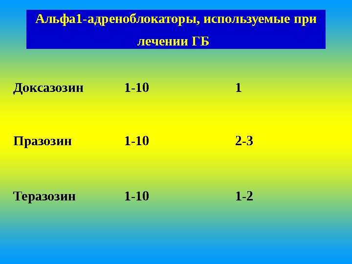 Презентация альфа адреноблокаторы