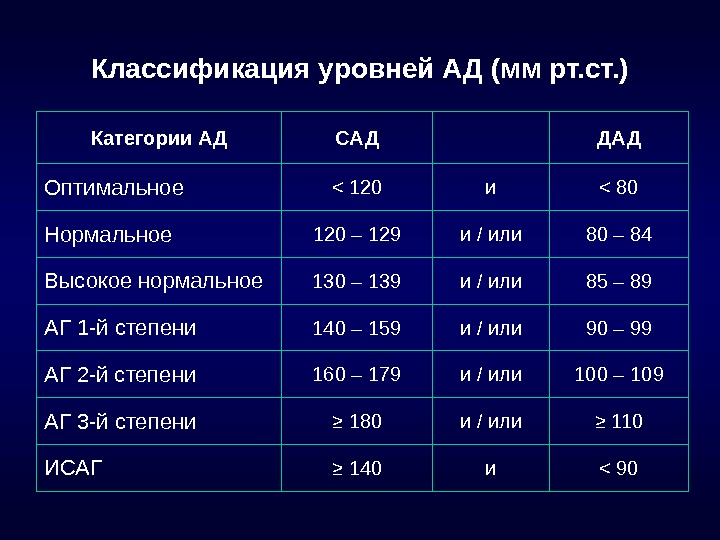 Артериальное давление мм рт ст. Классификация уровней ад мм РТ ст. Классификация уровней артериального давления (мм РТ.ст.). Артериальное давление (ад), мм РТ.ст.