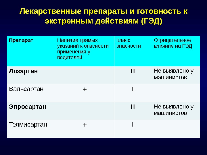 Прямое указание. Опасные лекарственные средства. Класс опасности лекарственных препаратов. Ядовитые лекарственные средства. 4 Класс опасности лекарственных препаратов.