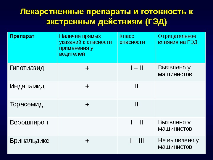 Наличие препаратов. Класс лекарственных препаратов. Лекарственные средства класса а. Классы опасности лекарственных препаратов. Медикаменты класс опасности.