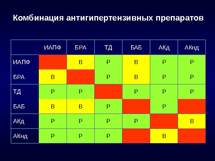 Схема комбинации антигипертензивных препаратов