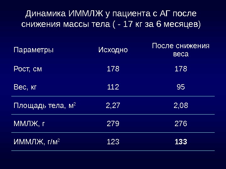 Масса миокарда левого желудочка