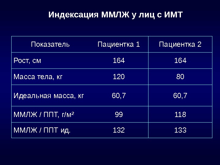 Масса миокарда левого желудочка. Индекс массы миокарда левого желудочка норма. Масса миокарда лж норма. Масса миокарда левого желудочка норма.