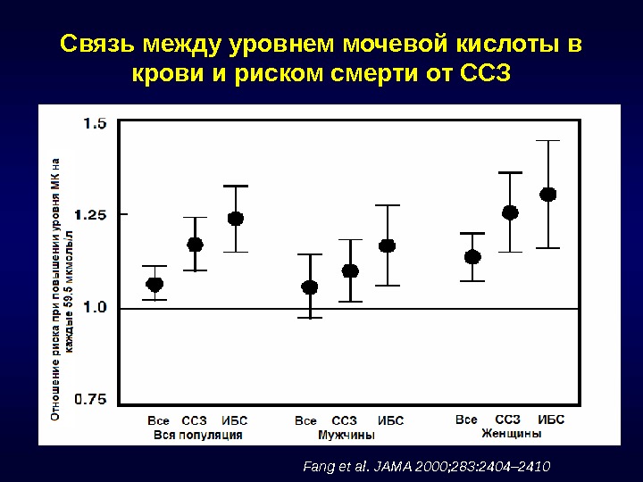 Уровень между. Уровень мочевой кислоты. Показатель по крови уровня мочевой кислоты. Мочевая кислота влияющие факторы. Повышение уровня мочевой кислоты в крови биохимия.