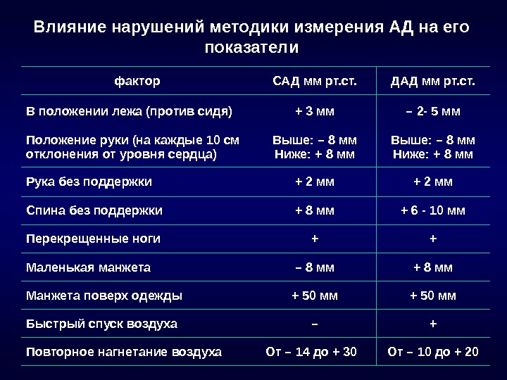 Показатели факторы. Действия с показателями. Нарушения действия.