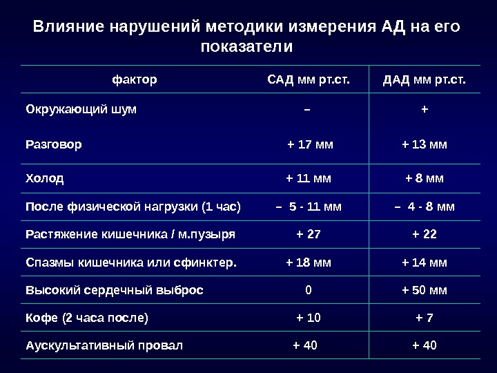 Эффекты расстройства