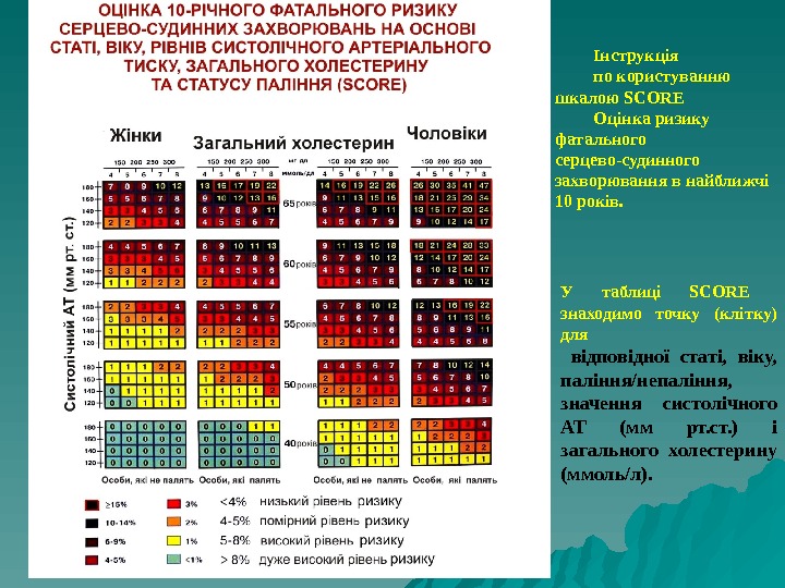 Суммарный сердечно сосудистый. Шкала score. ССР по шкале score. Score (systematic coronary risk evaluation) это шкала для:. Риск ССО по скоре.