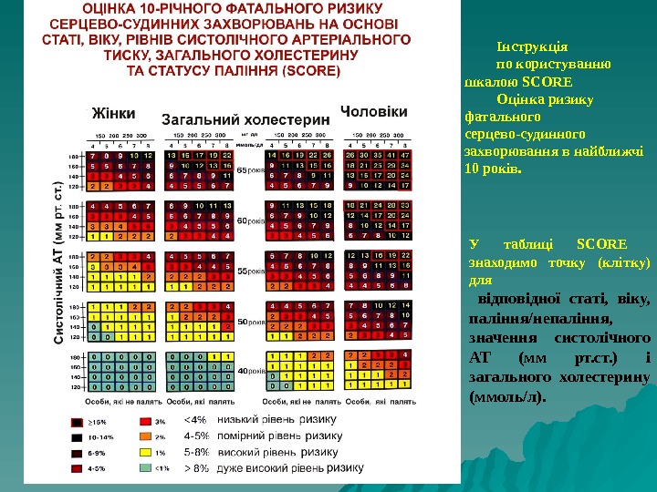 Шкала score презентация