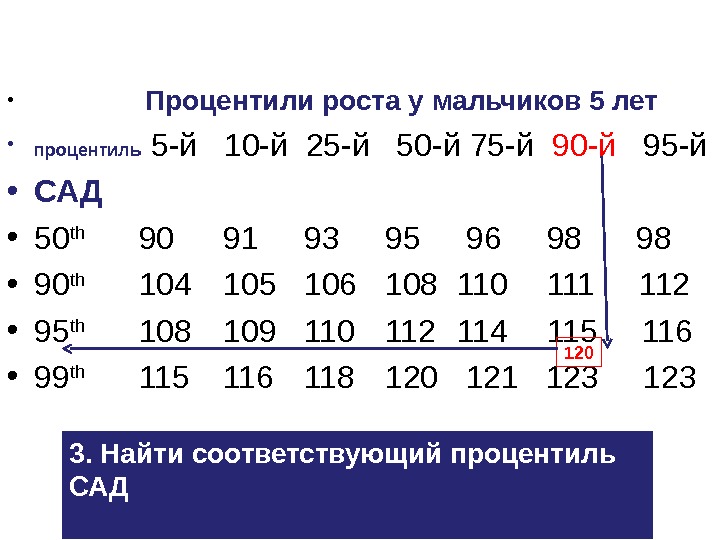 50 процентиль. Процентиль. Верхний процентиль. 99 Процентиль. 90 Процентиль.