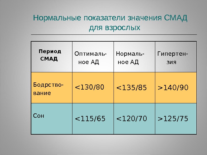 Bplab e098 ошибка смад - Решение и исправление самых …