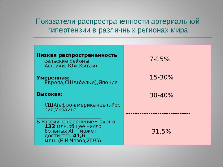 Показатель распространения