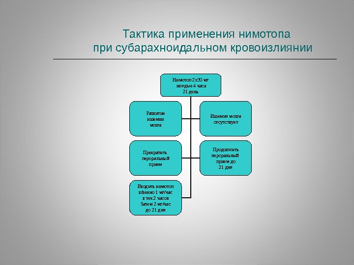 Тактика применения