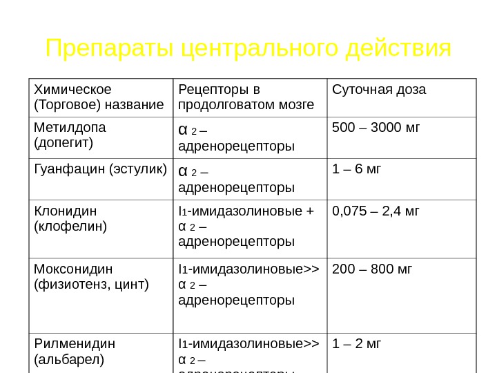 Препараты центрального действия список препаратов