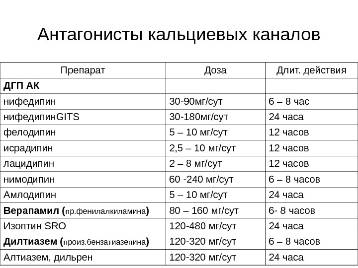 Поколения препаратов кальция