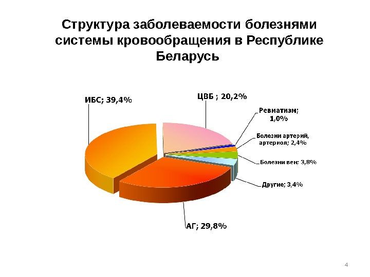 Структура заболеваний. Структура заболеваний органов кровообращения. Структура болезни. Структура заболеваемости болезнями органов кровообращения. Структура заболевших это.