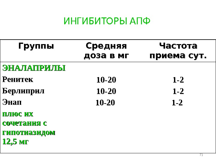 20 мг килограмм