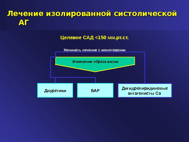 Аг лечение презентация