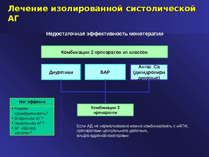 Аг лечение презентация