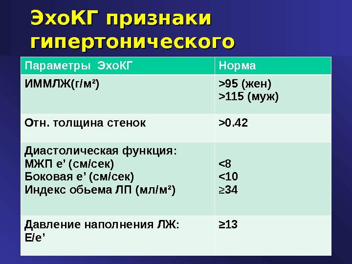 Эхокардиография показатели нормы. ЭХОКГ показатели в норме. ЭХОКГ сердца нормальные показатели у взрослых таблица. Эхо кг при гипертонической болезни.