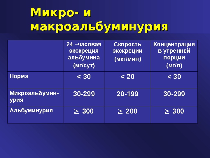 Нормально л. Анализ мочи микроальбумин норма. Альбумин мочи микроальбуминурия. Альбумин в моче норма. Альбумин в моче микроальбуминурия.