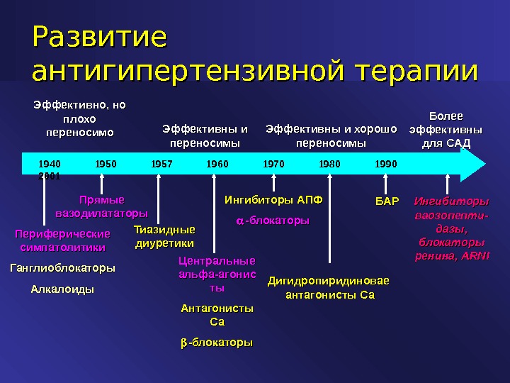 Гб лечение схема