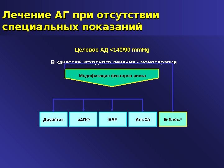 Аг лечение презентация