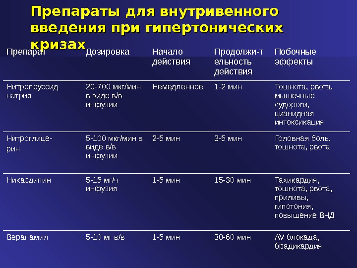 Схема лечения гипертонической болезни с дозировками