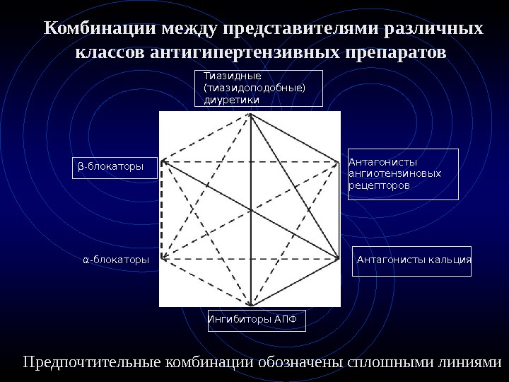 Рациональные комбинации антигипертензивных препаратов схема